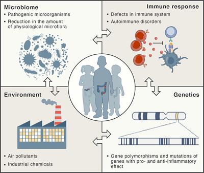 Intestinal Microbiota in Common Chronic Inflammatory Disorders Affecting Children